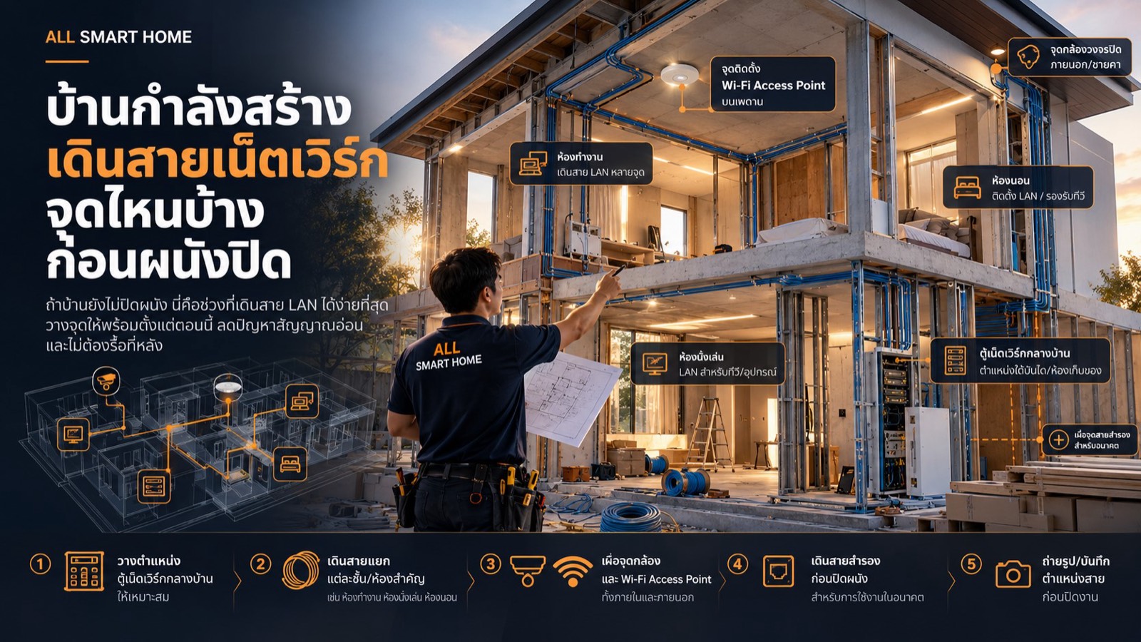บ้านกำลังสร้าง เดินสายเน็ตเวิร์กจุดไหนบ้าง ก่อนผนังปิด
